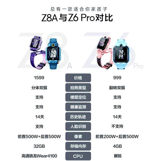 小孩学英语用手机还是平板好