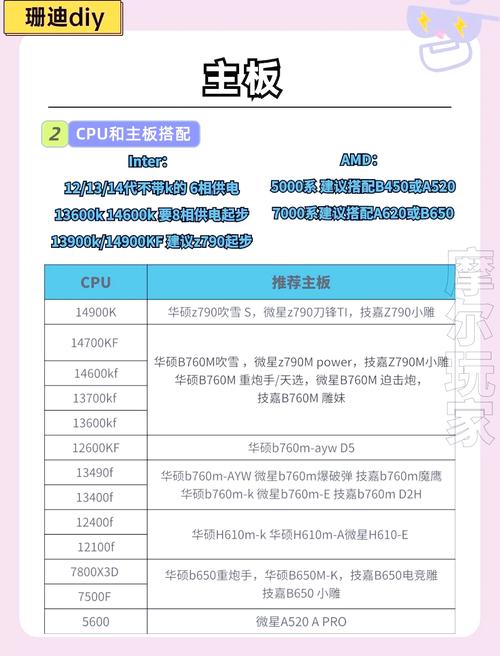 父母换台式电脑如何配置一台适合爸妈使用的台式电脑