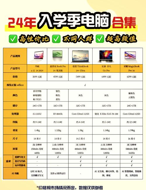笔记本锐龙r7和酷睿i5哪个好
