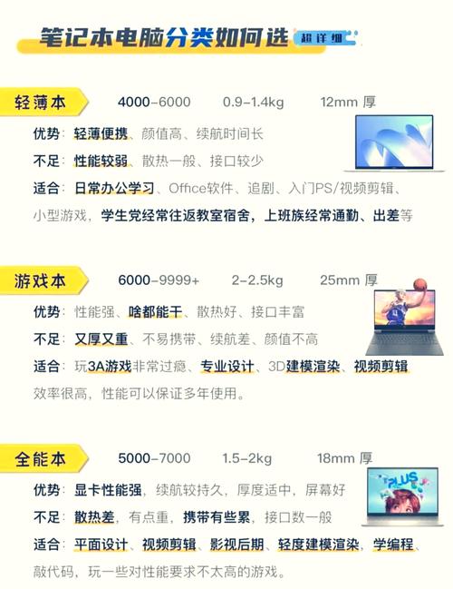 白话讲清楚笔记本处理器i5,i7,R5,R7区别,性能强弱