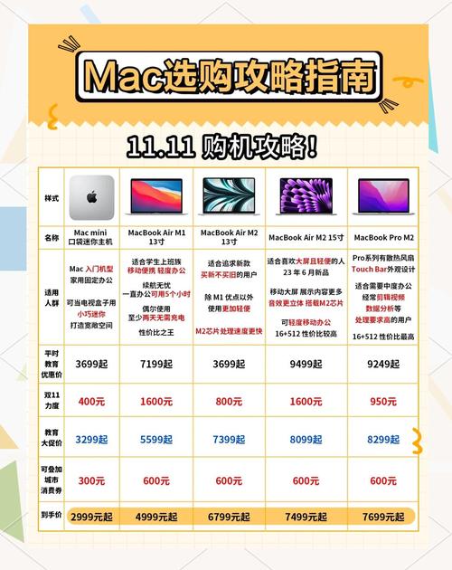 苹果笔记本尺寸哪个好