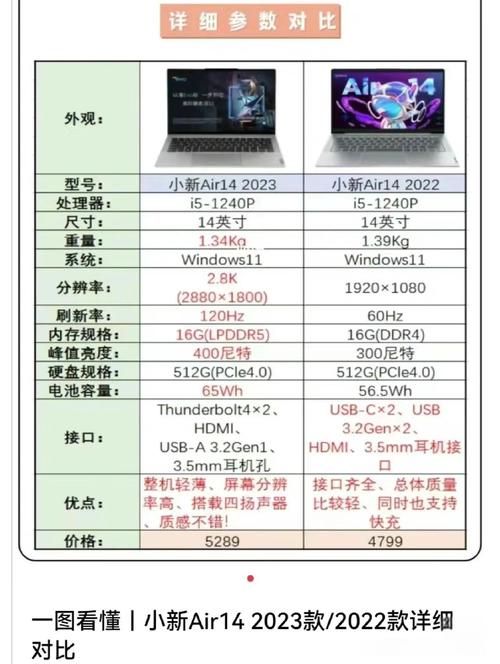 联想小新air14arr如何升级cpu