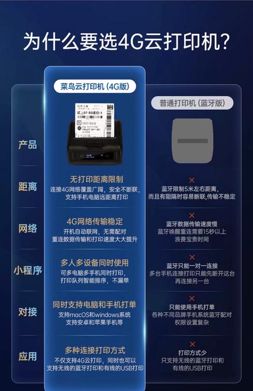 快递打印机怎么用