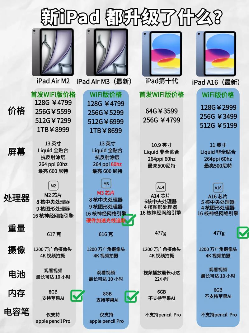 ipad4是几厘米乘几厘米?