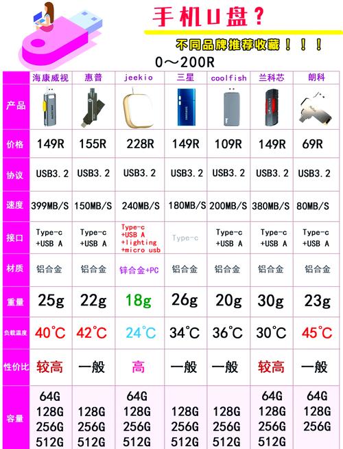 谁能告诉我一个8G的U盘实际内存应该是多少,比较好有点专业内容