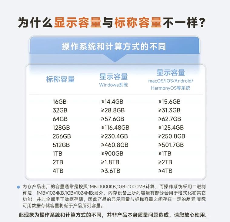 u盘都有多大的内存