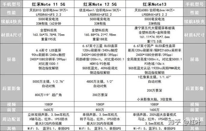 红米note11参数配置_红米note11参数配置一览