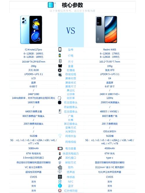 红米note11参数配置