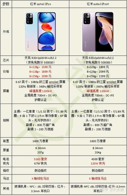 红米note11参数配置有哪些?