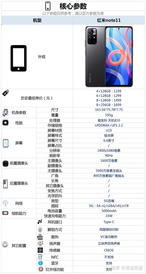 红米note115g参数配置详情