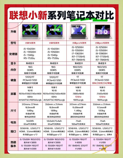 联想笔记本参数型号