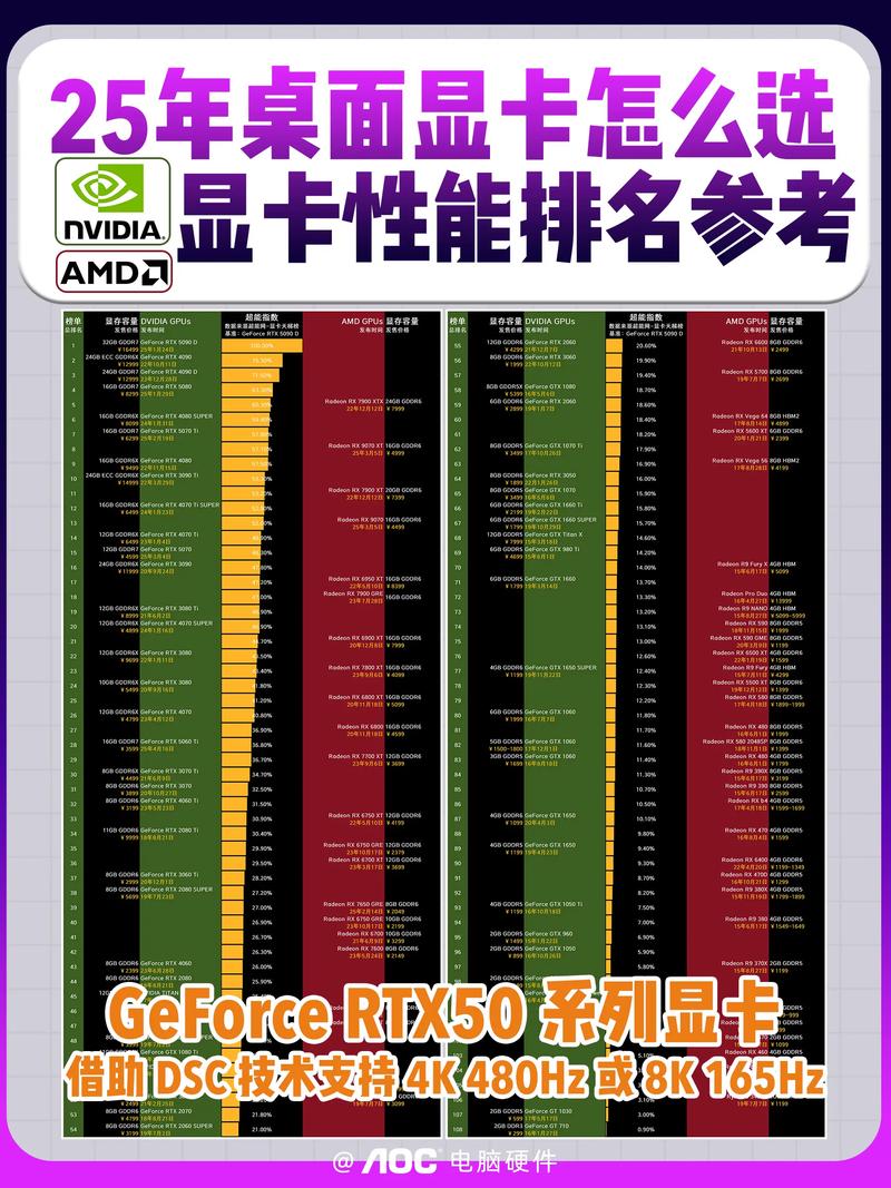 赛扬G530性能如何,适合搭配哪些显卡?