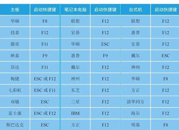 联想笔记本按什么键进入bios