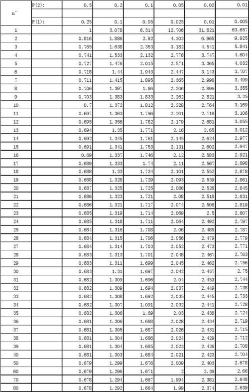 内存容量用什么做单位