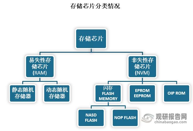 计算机中断电后存储的数据会丢失吗?