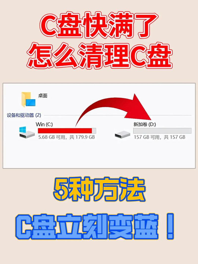 你的电脑C盘已经爆红?4个小技巧,分分钟让系统盘“瘦下来”
