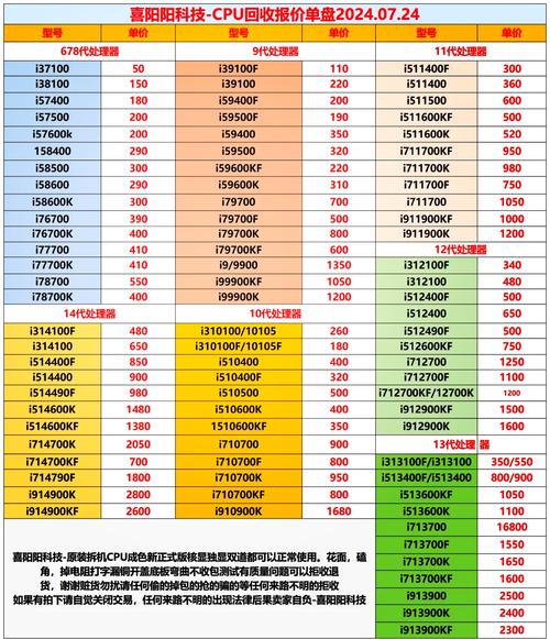 i5系列CPU的全部型号。