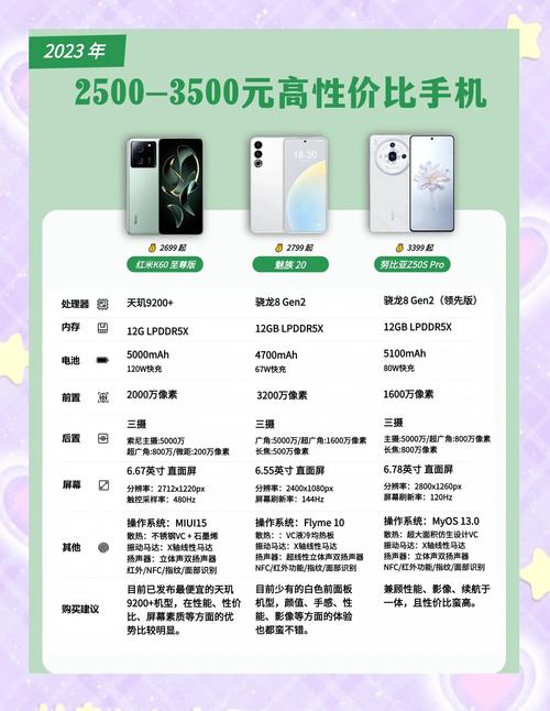 有性价比高的产品推荐吗?费用如何?比较好附上对比~