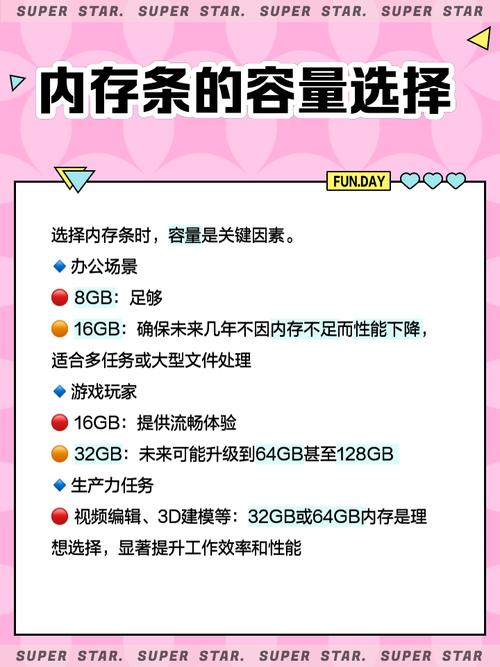 内存和内存条有什么区别?