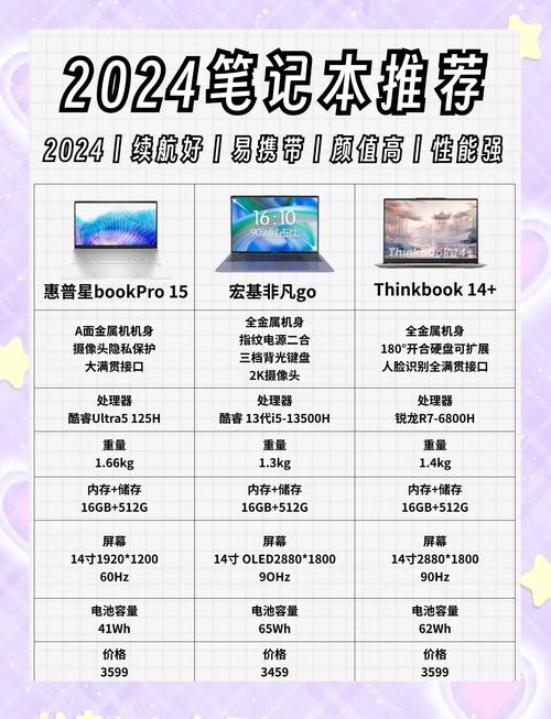 有没有3000『4』000的游戏笔记本好一点的?