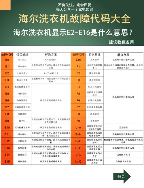 海尔滚筒洗衣机不通电什么原因?