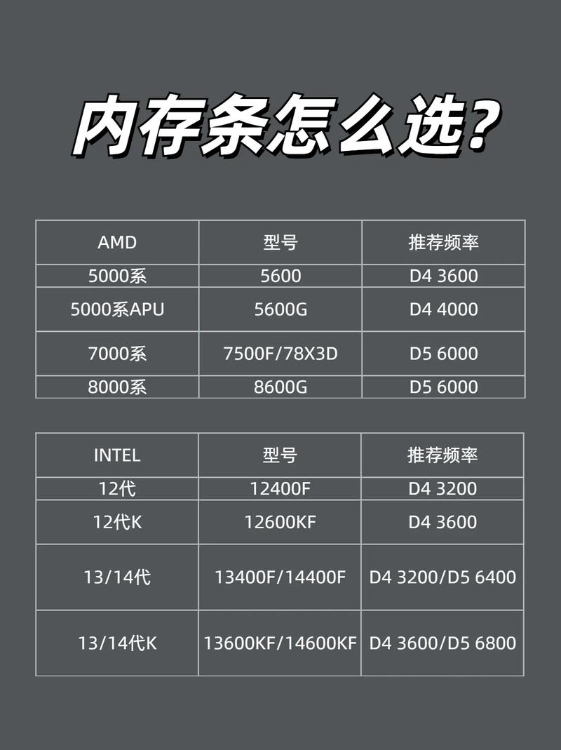 办公电脑选大容量内存还是高频率内存