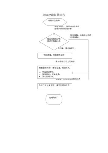 电脑故障报修方案和流程(电脑故障报修方案和流程图)