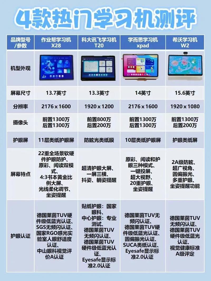 学习机品牌排名情况及费用范围