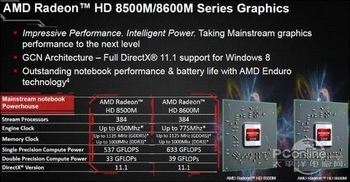 AMD要在CES展雄风?揭秘HD8000M显卡性能