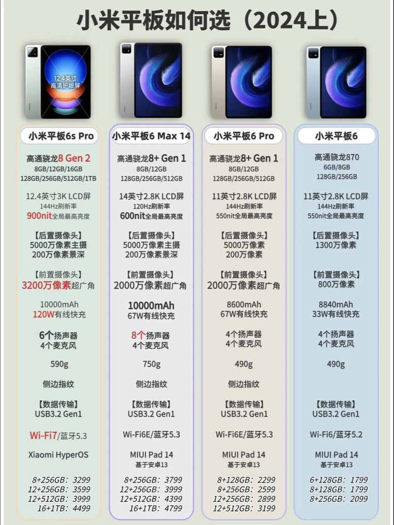 22081283c是小米什么型号的