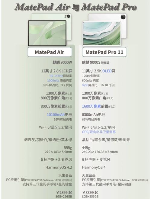 平板air和pro的区别