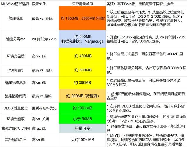 怪物猎人世界电脑配置推荐,什么配置不卡