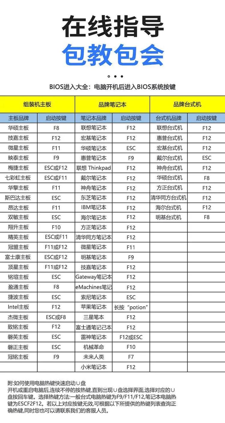ibmz61t笔记本u盘装系统