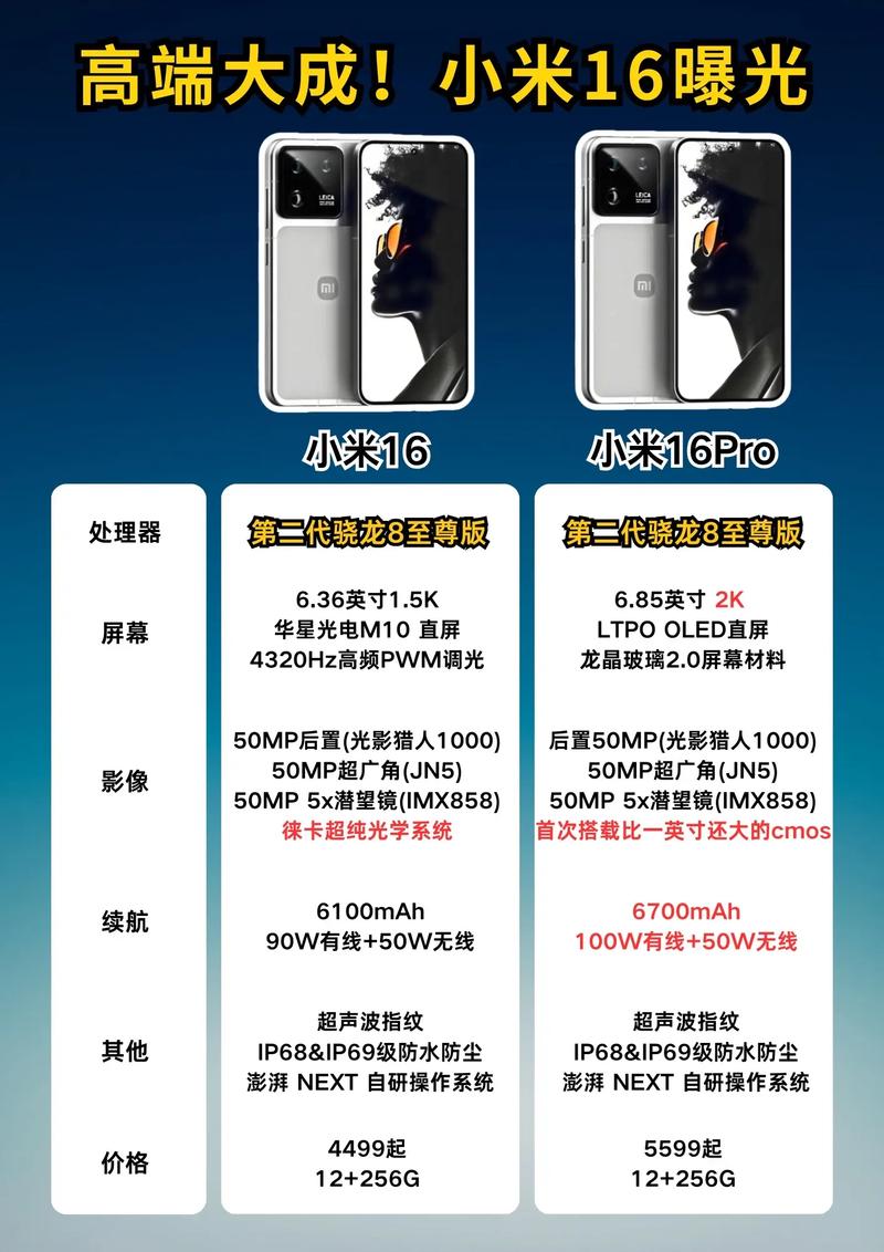 小米16参数