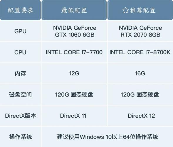 吃鸡游戏需要什么电脑配置?