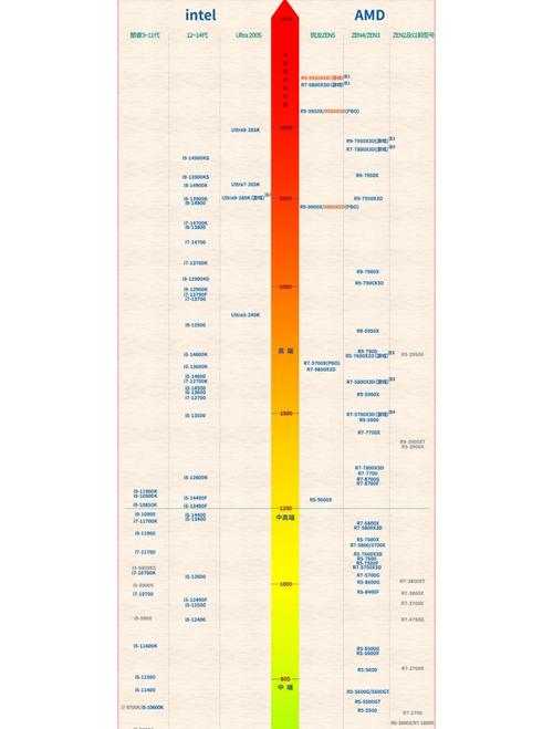 显卡芯片怎么看?查看显卡芯片的方法