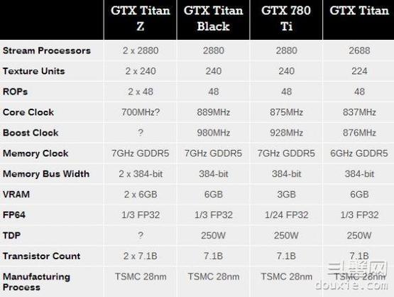 GTXTitanBlack参数跑分评测大全