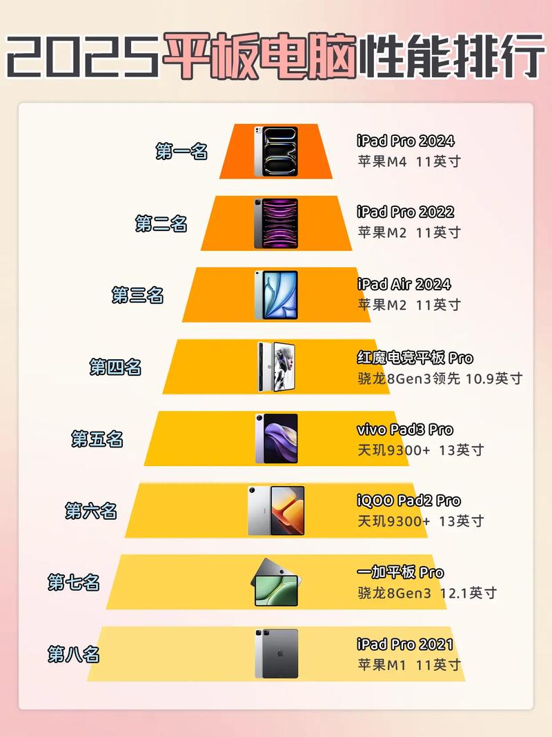 比较好平板电脑前十名排名榜