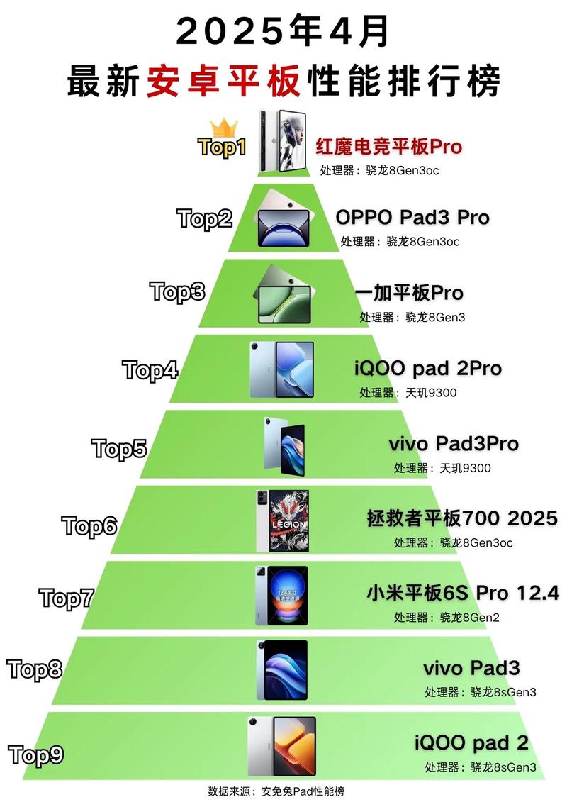 平板电脑什么牌子好,平板电脑品牌排名榜前十名,平板电脑怎么选