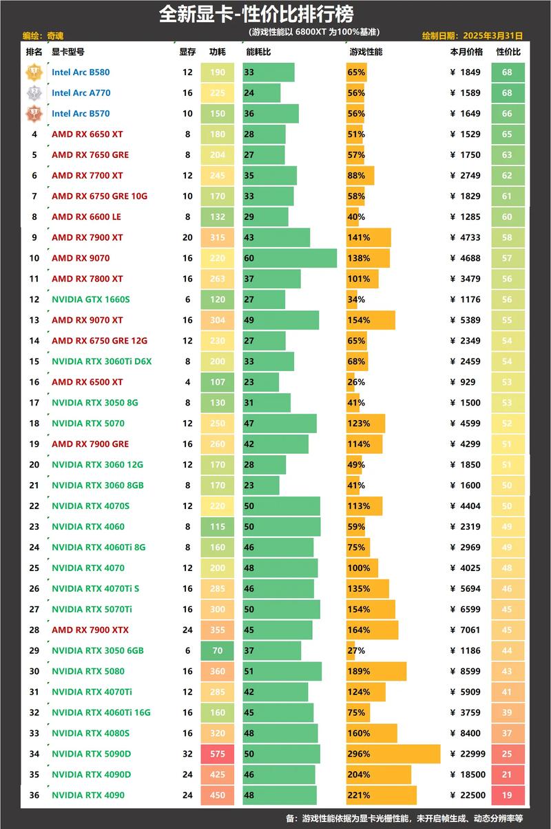 i53570k配什么显卡好