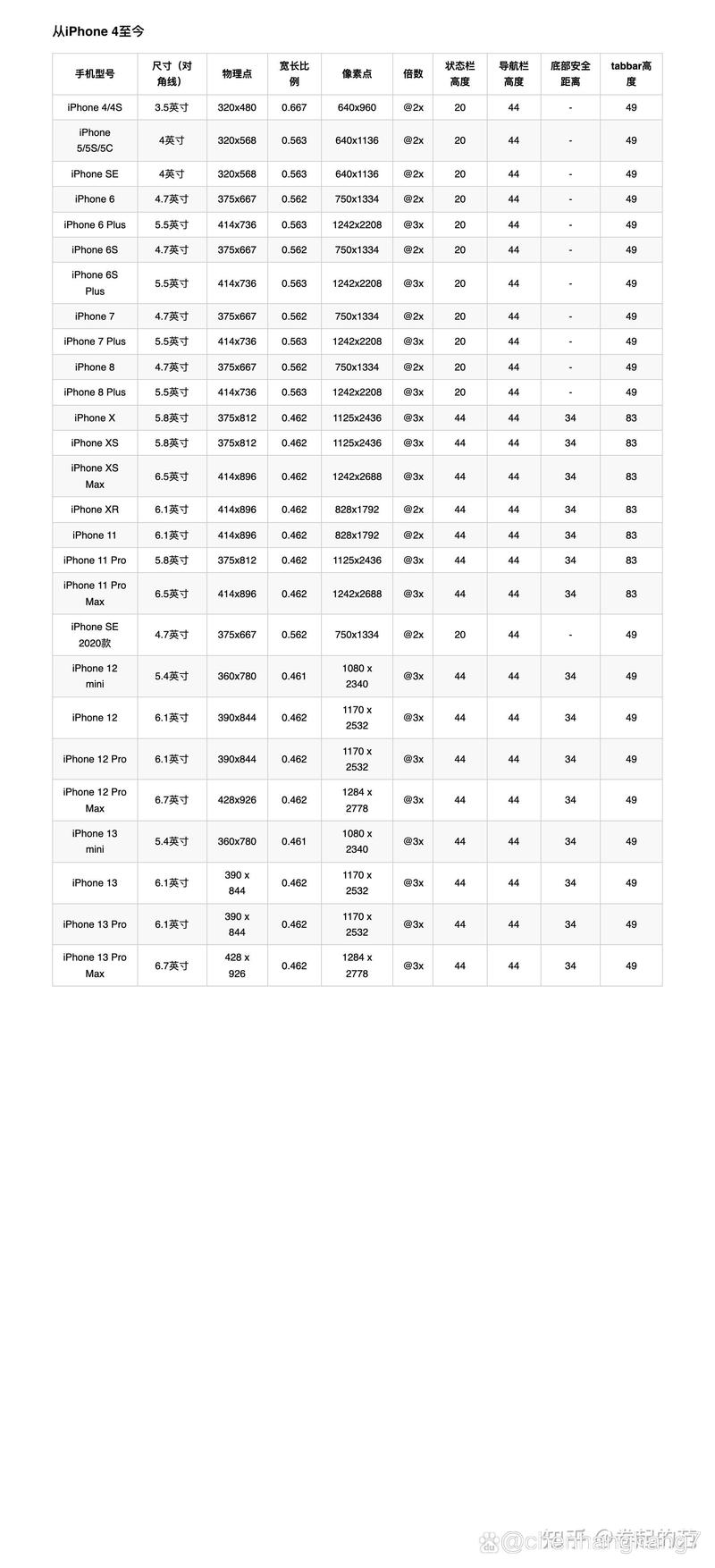 12寸、16寸、18寸、21寸、30寸分别是多大?
