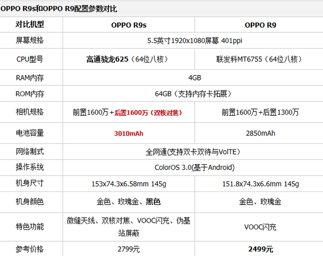 oppor9参数详细参数配置