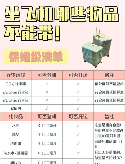 笔记本可以带上电脑上飞机吗