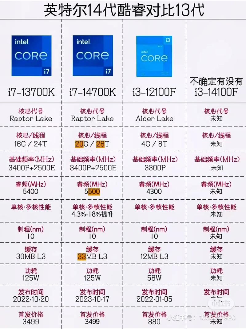 英特尔13代核显相当于什么显卡