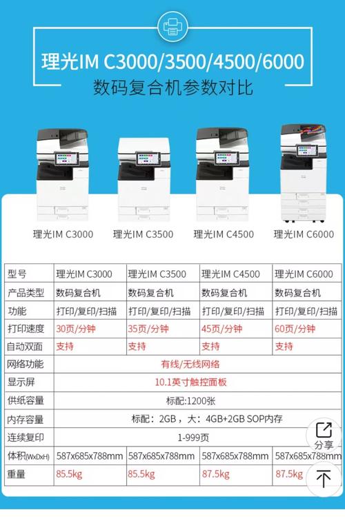 电脑怎么设置打印机扫描共享文件夹ricoh打印机扫描共享怎么设置