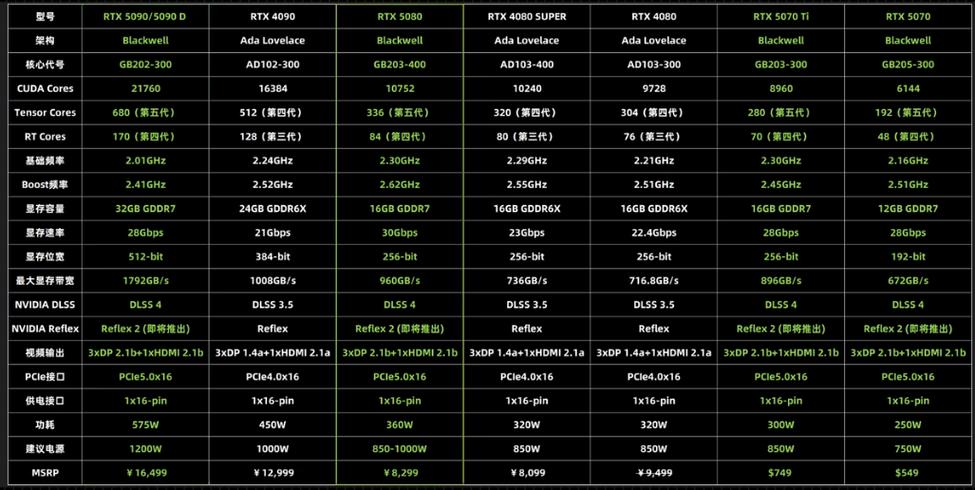 电脑显卡不同型号区别是什么,费用差多少
