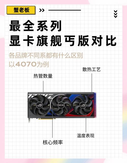 显卡品牌排名情况是怎样的?