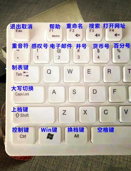 电脑键盘功能基础知识是什么?