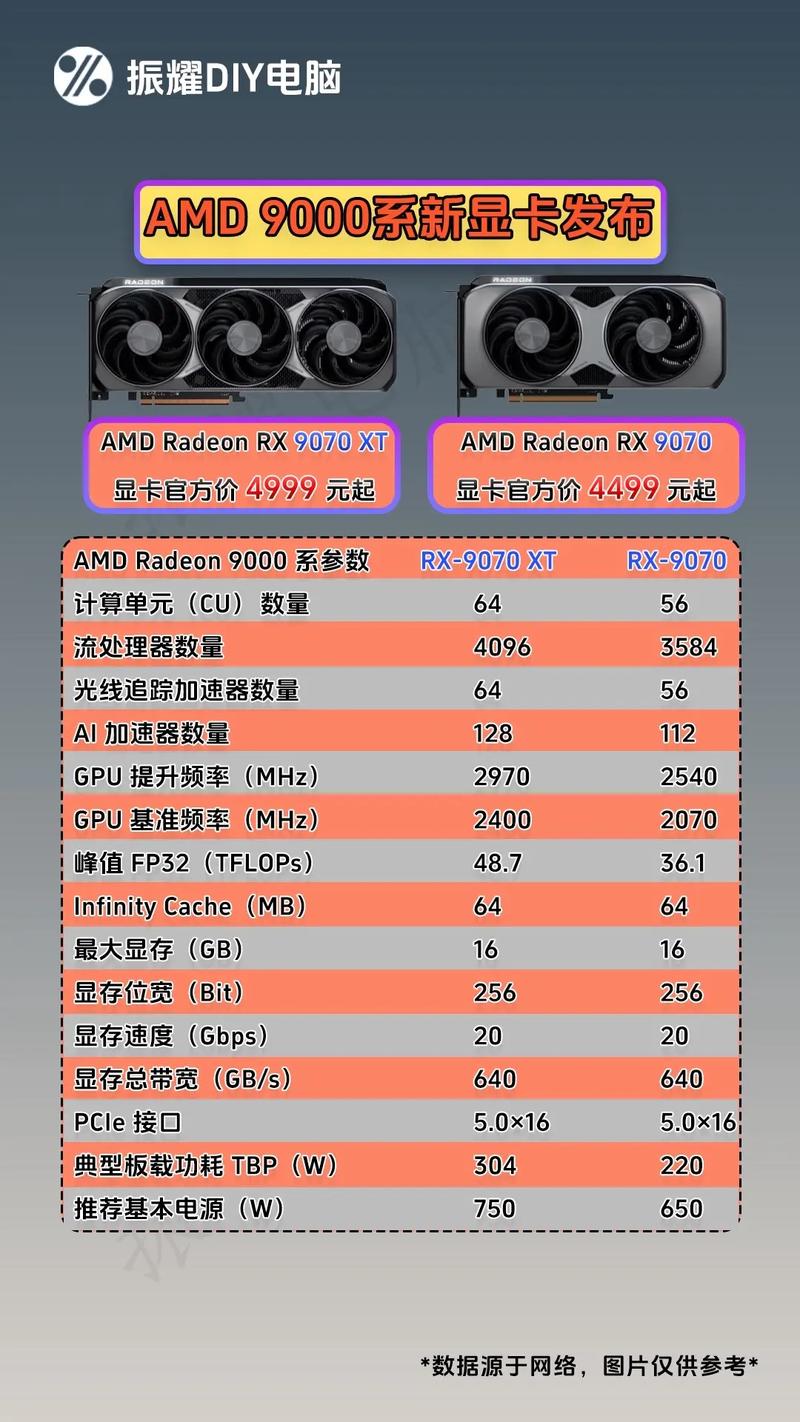 amdrx7000系列显卡什么时候发布详情