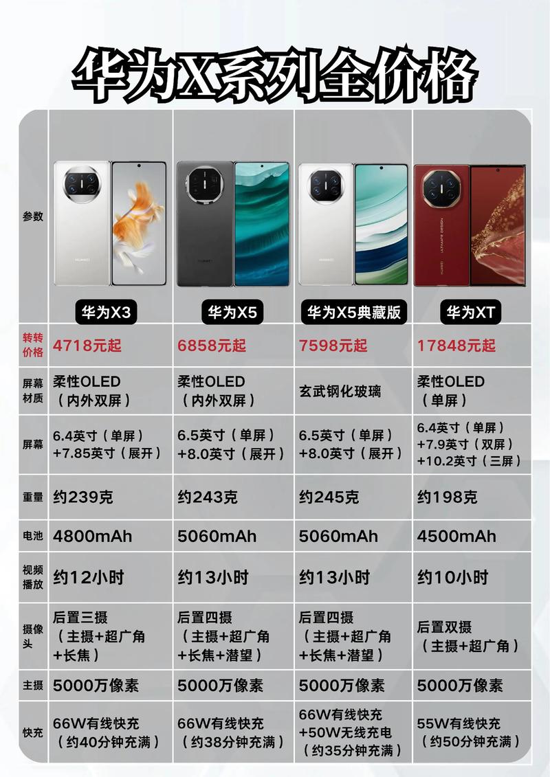 有华为荣耀x10max吗?